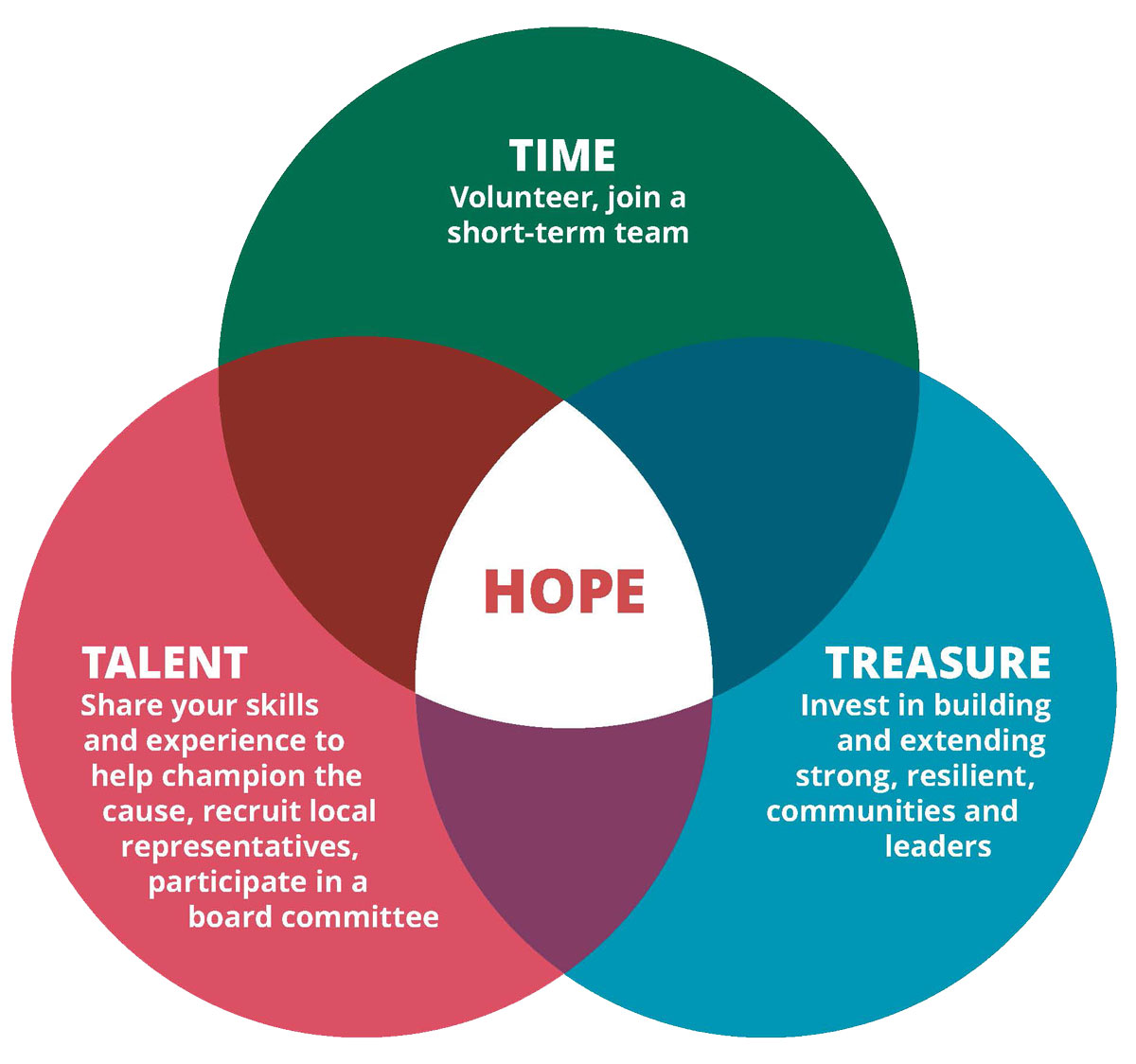 hope-circle